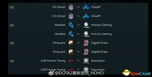 DOTA2 TI7小组赛分组及对阵表