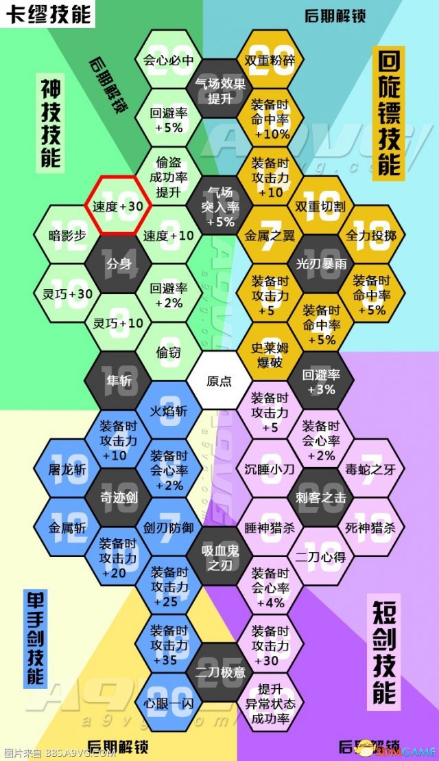 勇者斗恶龙11卡缪技能盘中文对照表一览