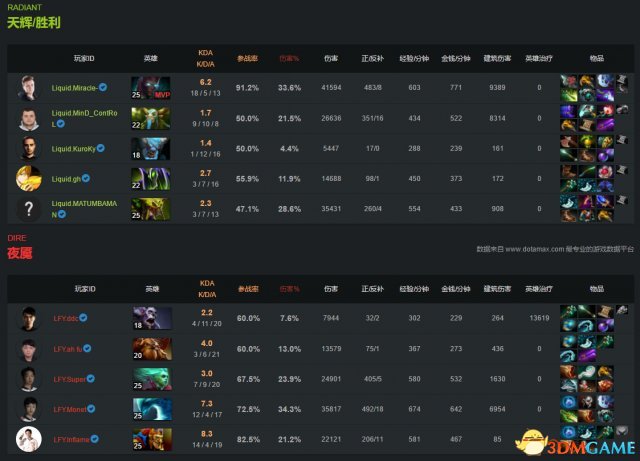 DOTA2 TI7淘汰赛败者组决赛 液体让一追二进军决赛