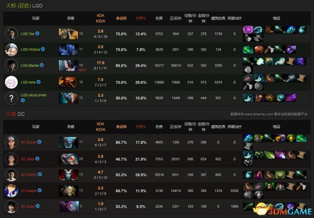 DOTA2 TI7淘汰赛LGD2：0DC AME敌法凶相暴走