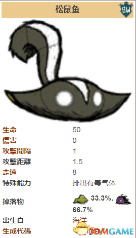 饥荒海难松鼠鱼掉什么 饥荒海难松鼠鱼资料一览