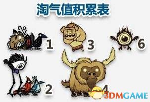 饥荒坎普斯怎么出现 饥荒坎普斯出现方法