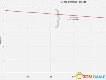 绝地求生Groza用什么枪口好 配件推荐