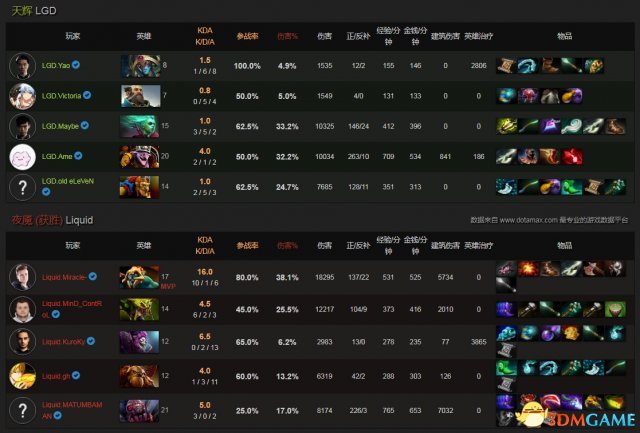 DOTA2 TI7淘汰赛第5日战报 液体越战越勇LGD惨遭淘汰