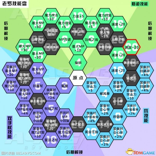 勇者斗恶龙11老罗技能中文对照表一览