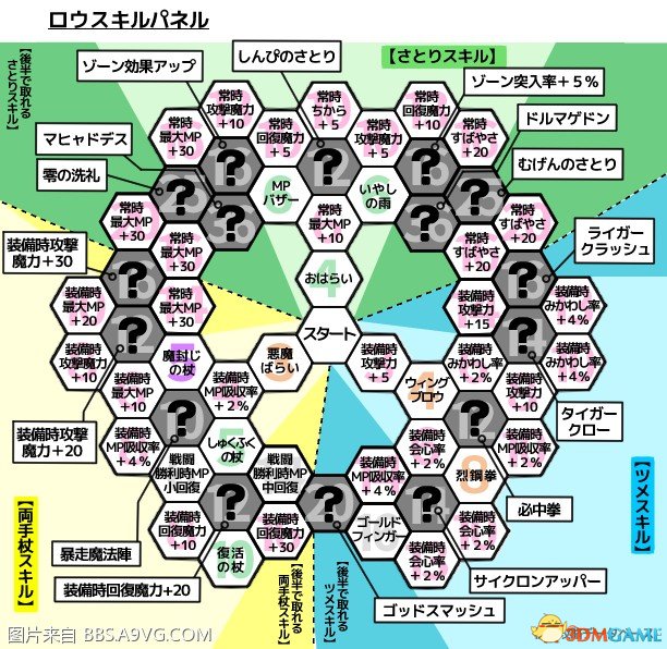 勇者斗恶龙11全角色技能盘一览 DQ11角色有哪些技能