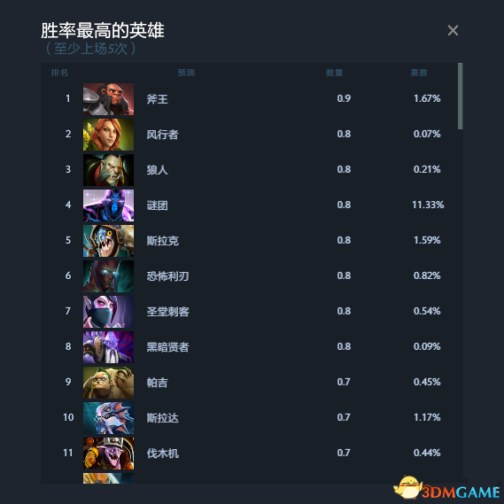 DOTA2 TI7预测作业答案 TI7小本子作业预测