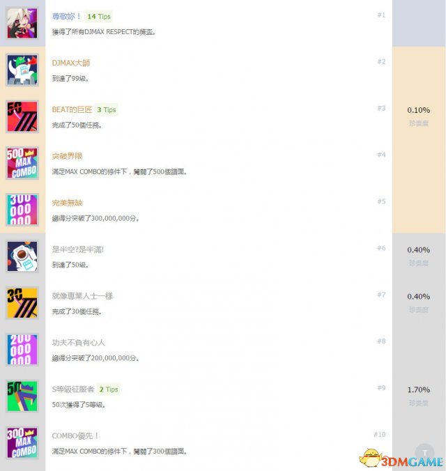 DJMAX致敬中文奖杯列表一览 DJMAX致敬白金成就达成