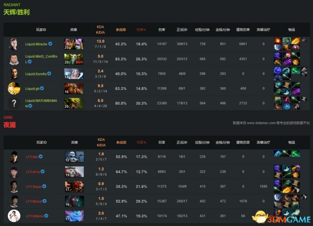 DOTA2 TI7淘汰赛败者组决赛 液体让一追二进军决赛