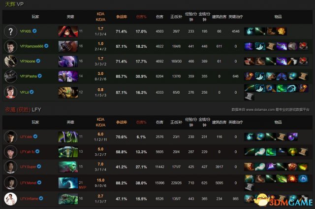 DOTA2 TI7淘汰赛胜者组 LFY vs VP视频回顾