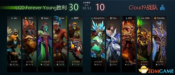 DOTA2 TI7小组赛第二日 LFY全胜领跑全场