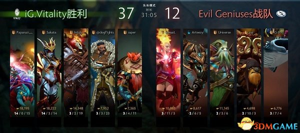 DOTA2 TI7小组赛首日结束 LGD双雄领跑全场