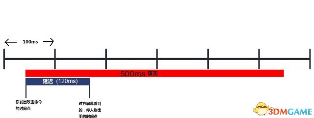荣耀战魂攻击变快原因 荣耀战魂计时器计算方法介绍