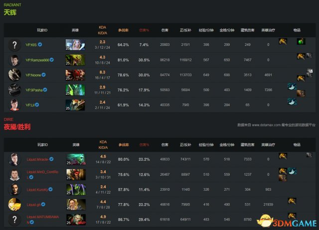 DOTA2 TI7淘汰赛败者组 液体vsVP视频回顾
