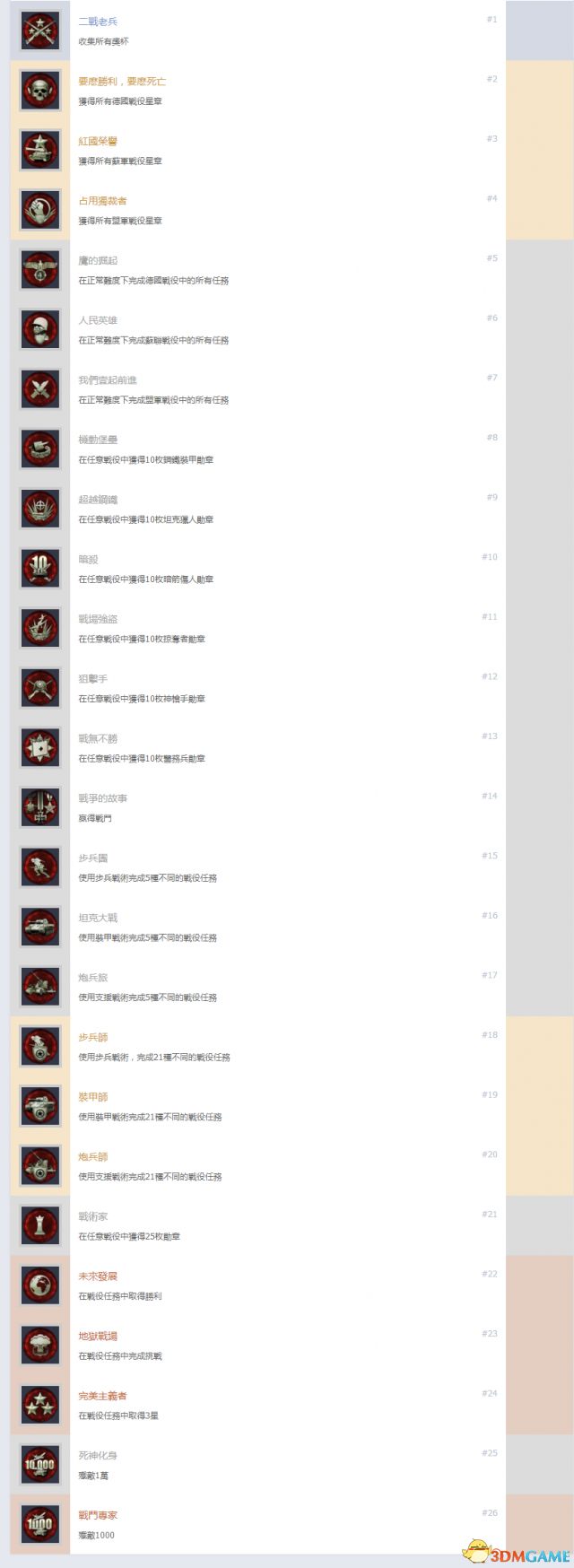 突袭4中文奖杯列表一览 突袭4中文奖杯成条件