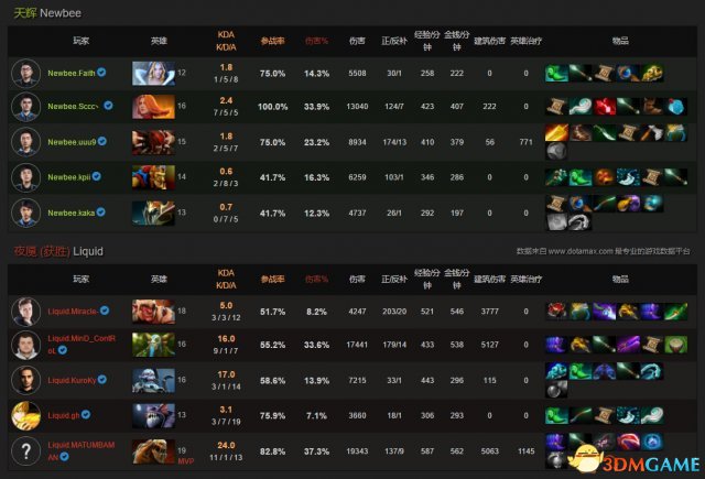DOTA2 TI7决赛战报