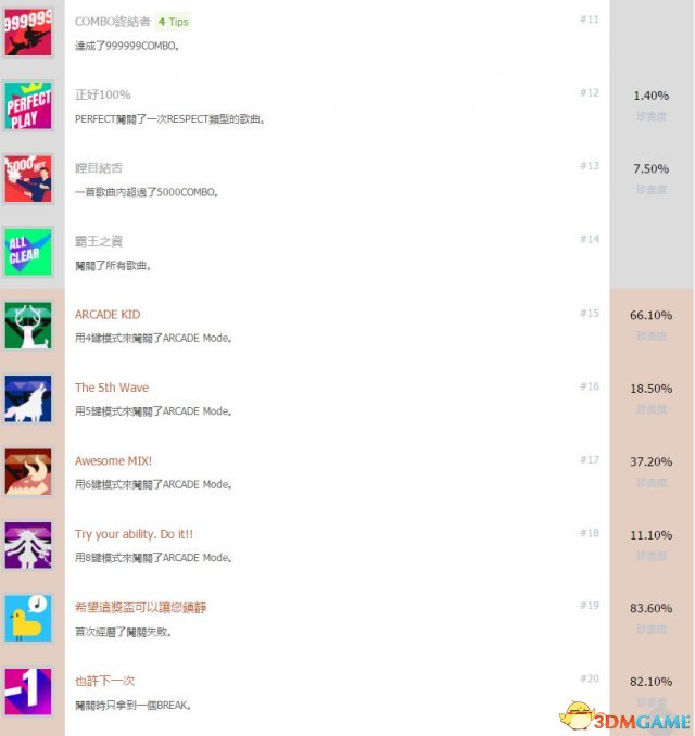 DJMAX致敬中文奖杯列表一览 DJMAX致敬白金成就达成