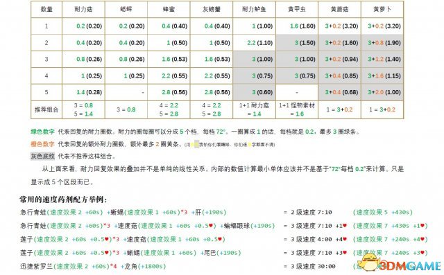 塞尔达传说荒野之息料理与药剂效果算法说明