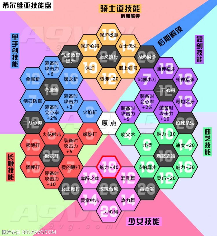 勇者斗恶龙11全角色技能翻译 DQ11全角色技能盘攻略