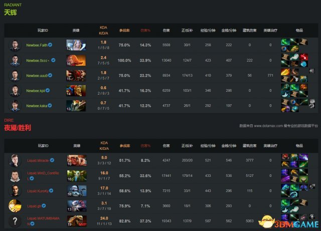 DOTA2 TI7总决赛 液体 vs NB视频回顾