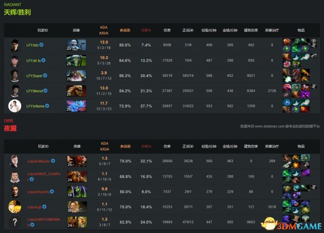 DOTA2 TI7淘汰赛败者组决赛 液体让一追二进军决赛