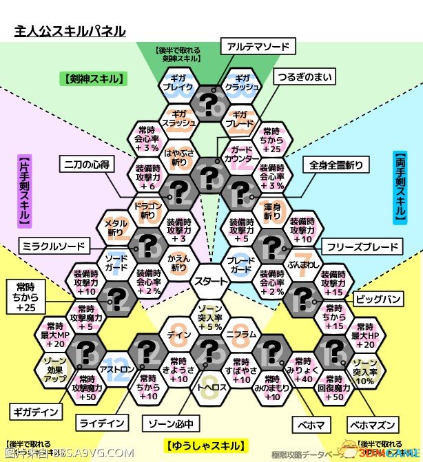 勇者斗恶龙11全角色技能盘一览 DQ11角色有哪些技能