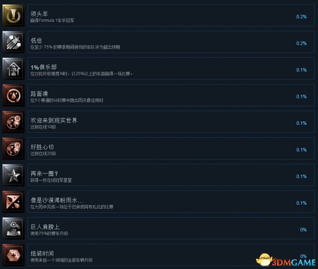 F1 2017全中文奖杯一览 F1 2017白金成就达成条件
