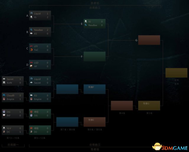 DOTA2 TI7淘汰赛首日 iG、NB高歌猛进 iG.V惜别TI