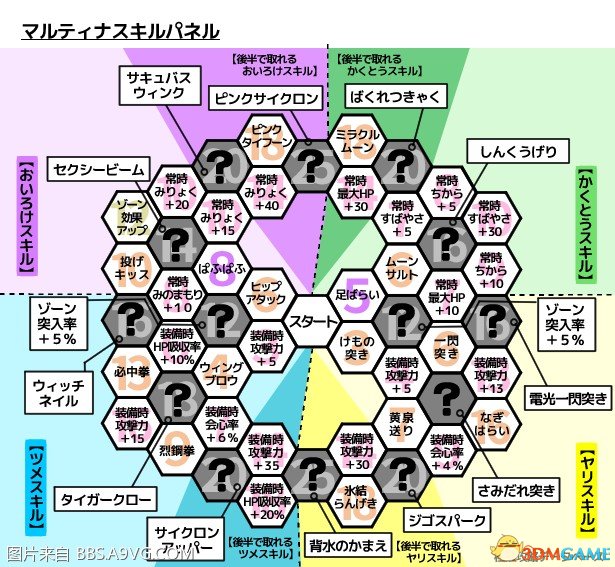勇者斗恶龙11全角色技能盘一览 DQ11角色有哪些技能