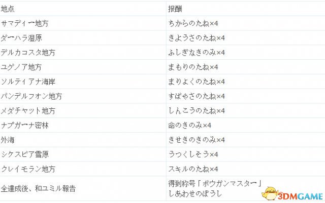勇者斗恶龙11全靶子位置及奖励一览 DQ11靶子在哪