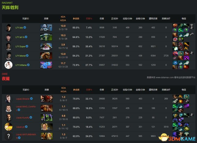 DOTA2 TI7淘汰赛败者组决赛 液体 vs LFY视频回顾