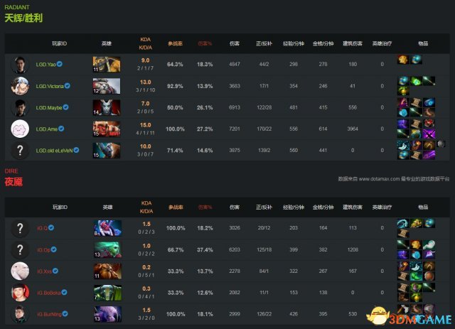 DOTA2 TI7淘汰赛第5日战报 iG不敌LGD，B神憾离TI7