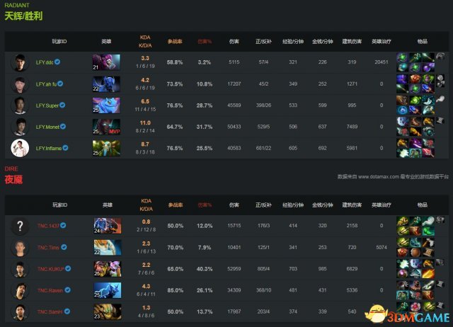 DOTA2 TI7淘汰赛胜者组 LFY vs TNC比赛视频回顾