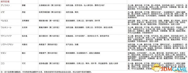 限界凸记萌情编年史全人物喜好一览