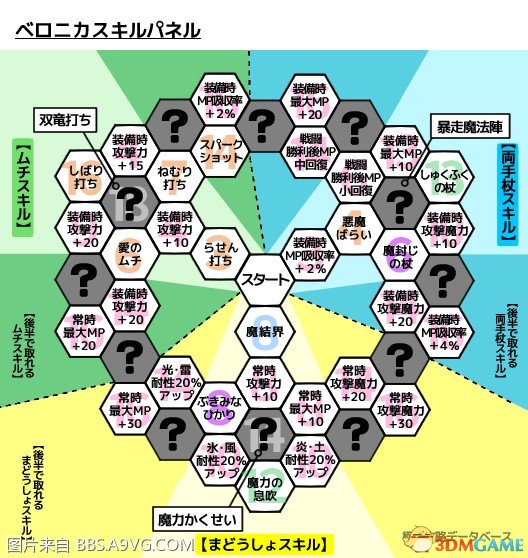 勇者斗恶龙11全角色技能盘一览 DQ11角色有哪些技能
