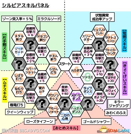 勇者斗恶龙11全角色技能盘一览 DQ11角色有哪些技能