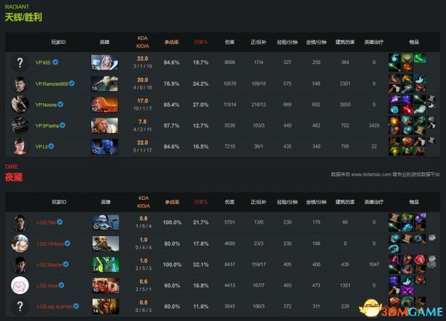 DOTA2 TI7淘汰赛胜者组 LGD vs VP比赛视频回顾