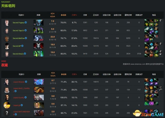 DOTA2 TI7淘汰赛败者组 Liquid vs Secret视频回顾