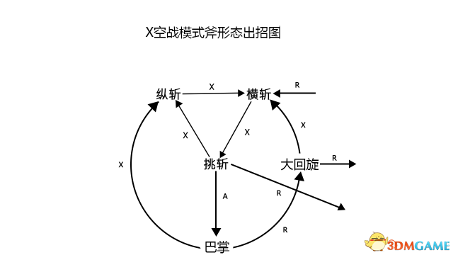 怪物猎人XX天彗龙打法推荐 MHXX天彗龙攻略方法推荐