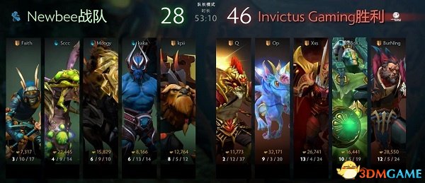 DOTA2 TI7小组赛首日结束 LGD双雄领跑全场