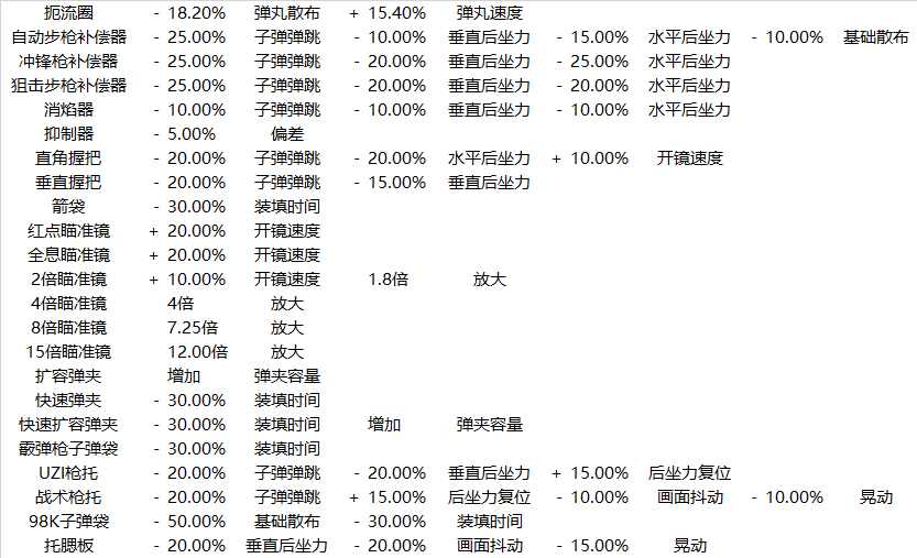绝地求生大逃杀配件效果一览 绝地求生配件效果对比