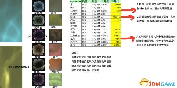 缺氧常见材料导热性分析 缺氧材料的导热性怎么样