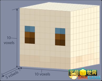 手把手教你做MOD 《宝藏世界》头部MOD超详细教程