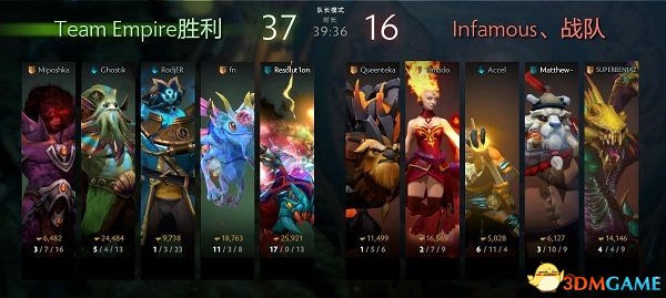 DOTA2 TI7小组赛首日结束 LGD双雄领跑全场