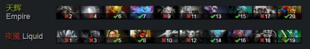DOTA2 TI7淘汰赛败者组战报 帝国不敌Liquid止步8强
