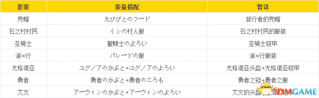 勇者斗恶龙11勇者全时装获取方法 勇者时装怎么获取