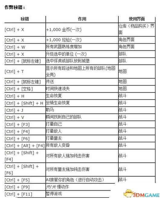 骑马与砍杀作弊秘籍及作弊方法 指令台代码都有哪些
