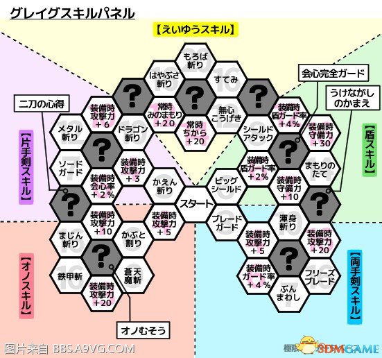 勇者斗恶龙11全角色技能盘一览 DQ11角色有哪些技能