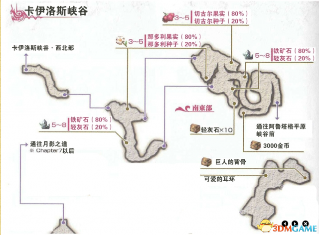 伊苏7PC版女儿的礼物怎么完成 伊苏7女儿的礼物攻略
