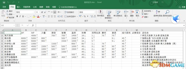 数码宝贝世界新秩序1新增12只数码兽进化条件一览